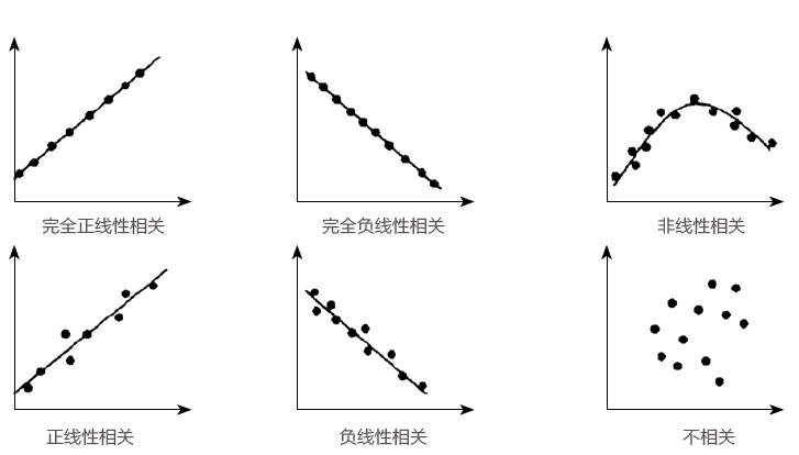 调查社会方法主要有哪些类型_社会调查的主要方法有_社会调查的方法主要有