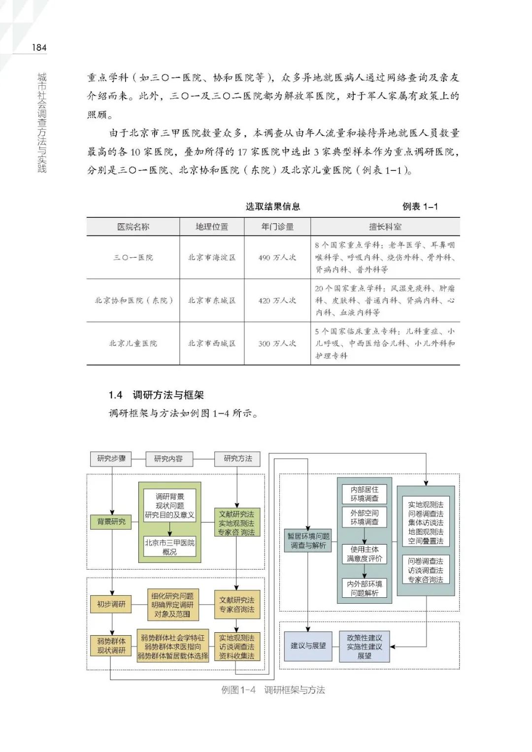 社会调查的方法主要有_调查社会方法主要有哪些类型_社会调查的主要方法有