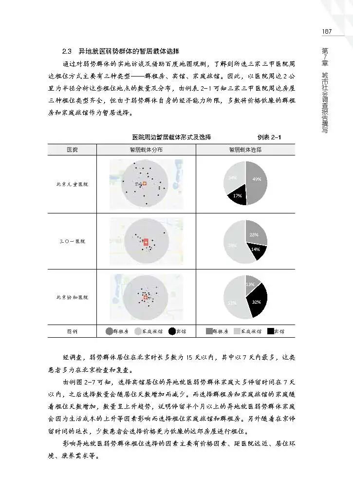 调查社会方法主要有哪些类型_社会调查的主要方法有_社会调查的方法主要有