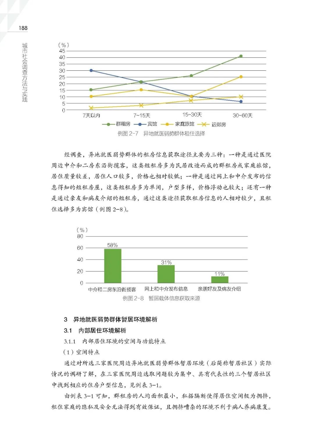 社会调查的主要方法有_社会调查的方法主要有_调查社会方法主要有哪些类型