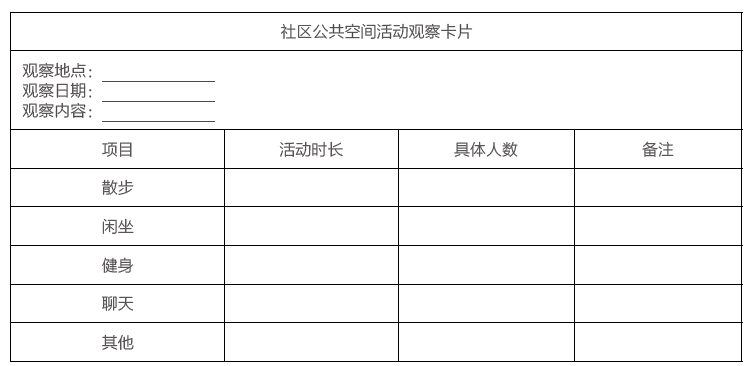 社会调查的主要方法有_调查社会方法主要有哪些类型_社会调查的方法主要有