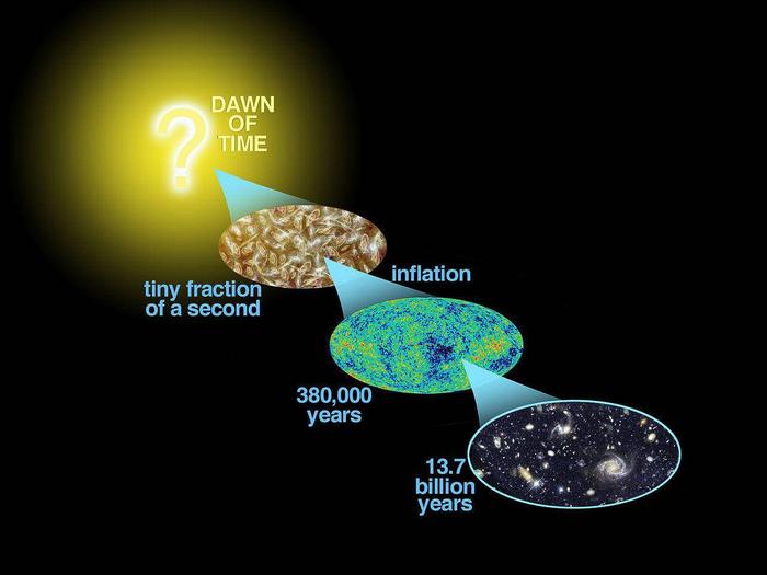 宇宙时间轴展现了整个太空、地球、人类和生命的历史