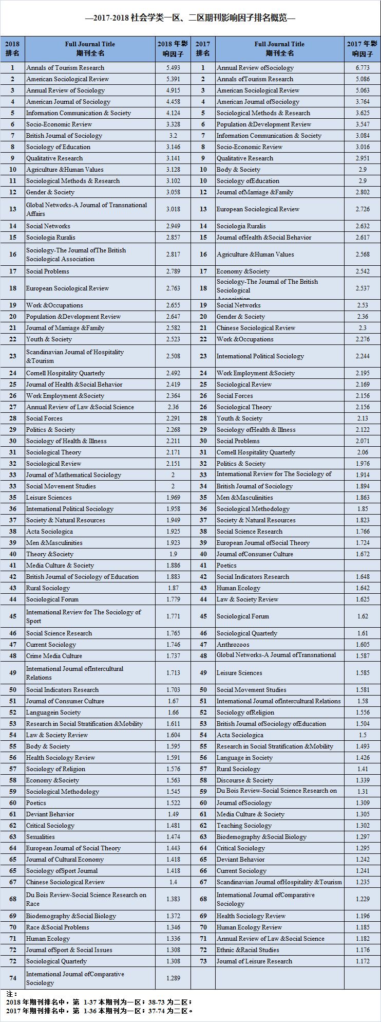 社会学杂志_社会学学术期刊_社会学杂志