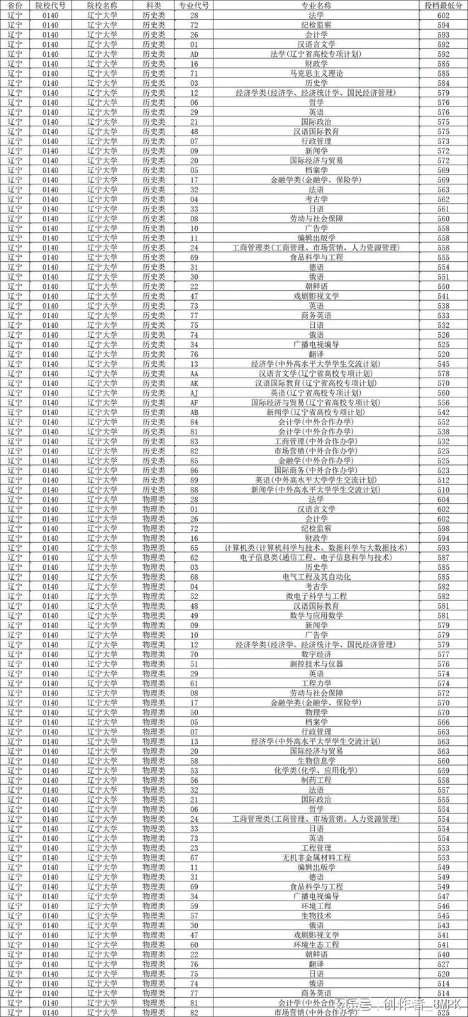 文史类大学_2021文史类大学_文史大学有哪些