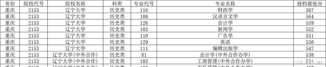 文史类大学_2021文史类大学_文史大学有哪些