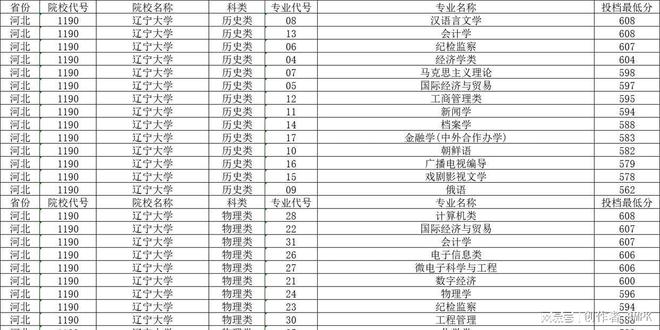 文史大学有哪些_文史类大学_2021文史类大学