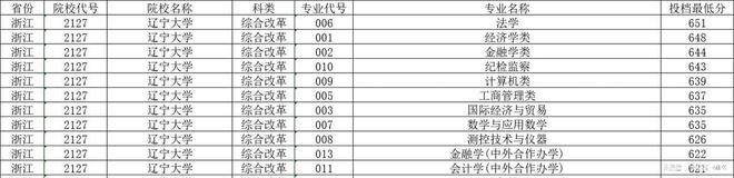 文史大学有哪些_2021文史类大学_文史类大学