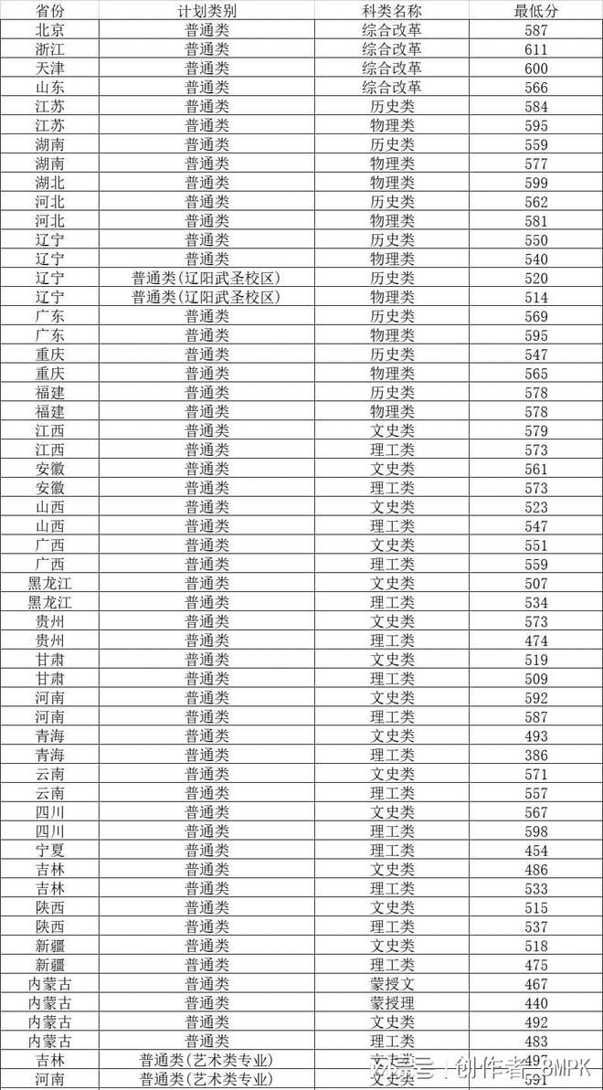 文史类大学_文史大学有哪些_2021文史类大学