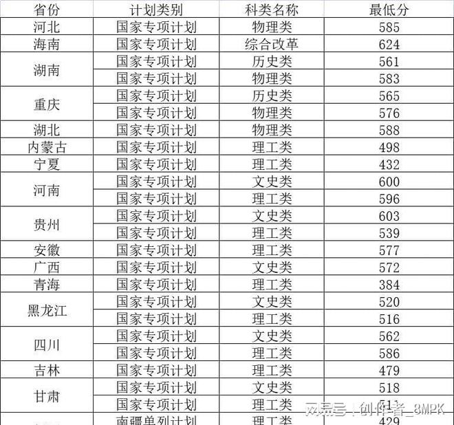 文史大学有哪些_文史类大学_2021文史类大学