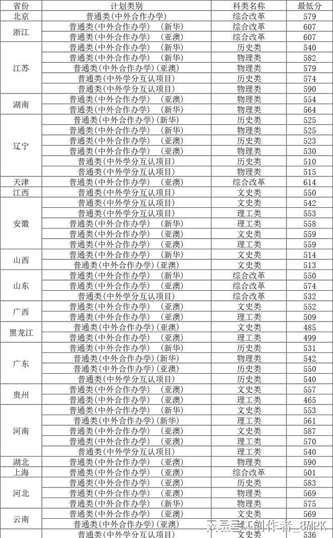 2021文史类大学_文史大学有哪些_文史类大学