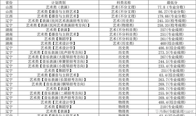 文史类大学_文史大学有哪些_2021文史类大学