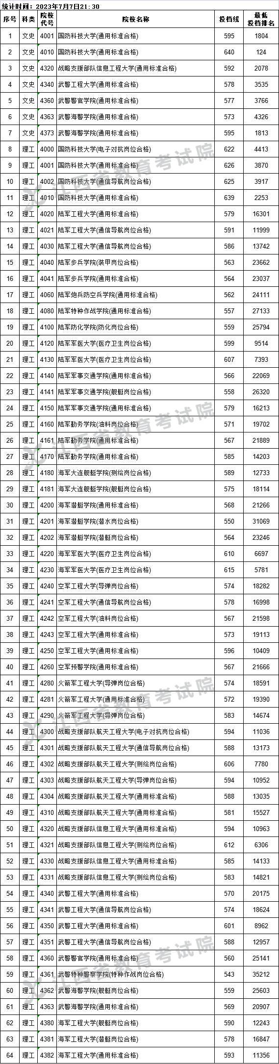 文史类大学_文史专业大学排名_文史大学有哪些