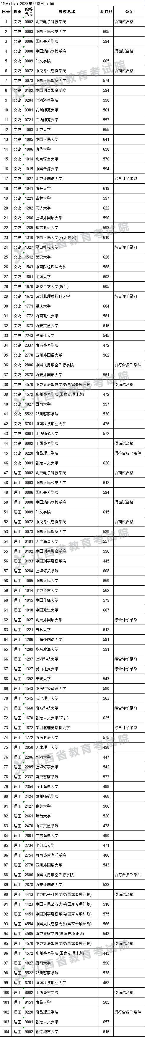 文史专业大学排名_文史大学有哪些_文史类大学