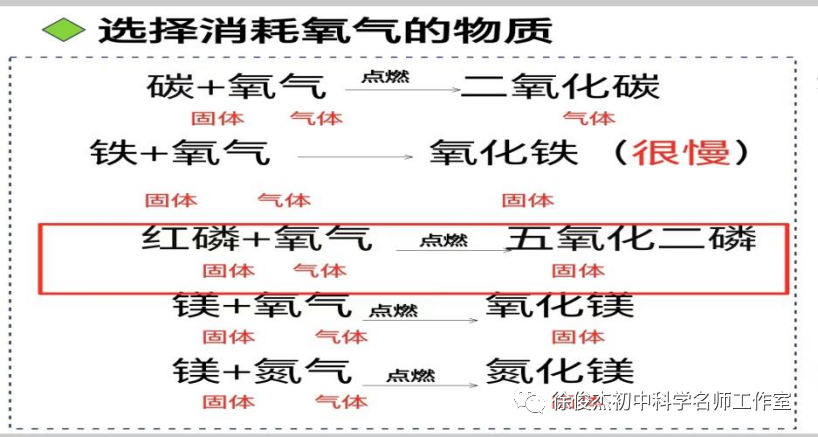 探究空气成分发展史_空气成分发现史思维导图_空气成分研究的历史