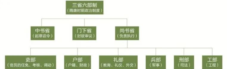 文史哲怎么学_学好文史哲_文史哲哪个好