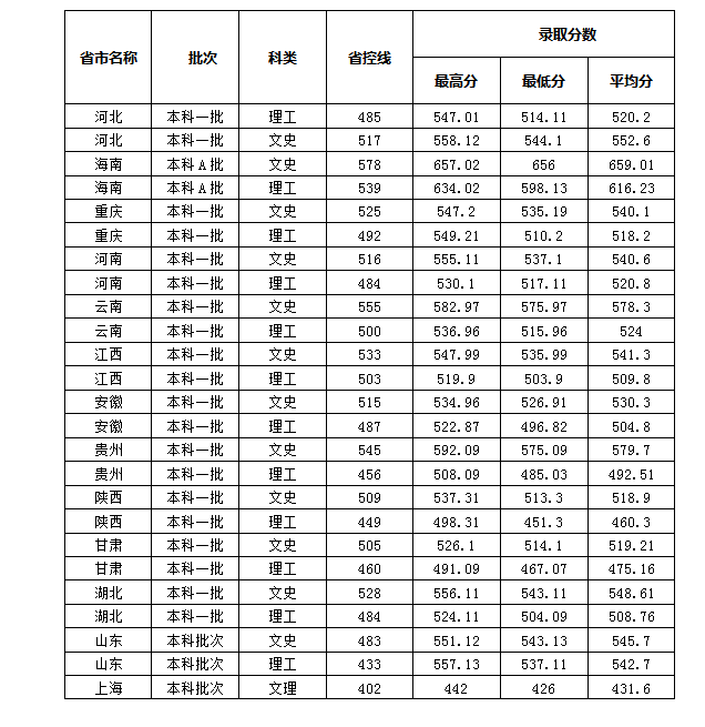 文史与理工_理工文史艺体其他_理工文史是什么意思