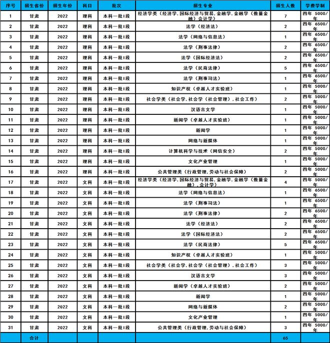 文史类专业院校排名_高校文史类专业_文史类高校