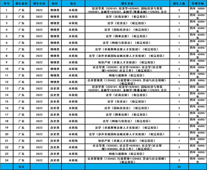 高校文史类专业_文史类专业院校排名_文史类高校