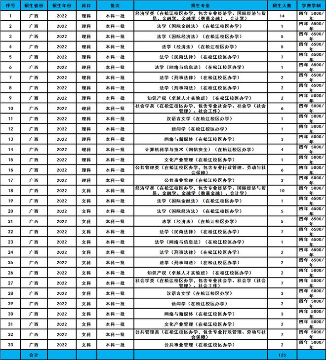 文史类专业院校排名_文史类高校_高校文史类专业