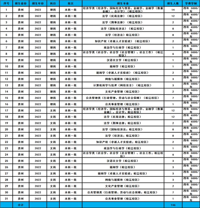 文史类高校_高校文史类专业_文史类专业院校排名