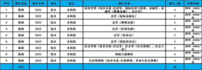 文史类高校_文史类专业院校排名_高校文史类专业