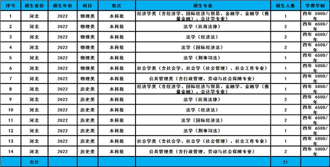 高校文史类专业_文史类专业院校排名_文史类高校