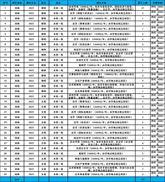 文史类专业院校排名_高校文史类专业_文史类高校
