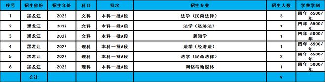 高校文史类专业_文史类专业院校排名_文史类高校
