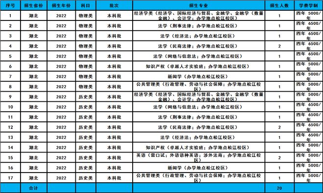 高校文史类专业_文史类高校_文史类专业院校排名