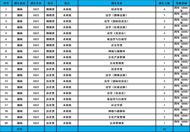 文史类专业院校排名_文史类高校_高校文史类专业