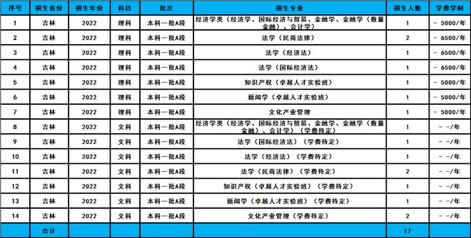 文史类高校_文史类专业院校排名_高校文史类专业