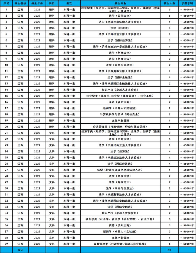 文史类高校_高校文史类专业_文史类专业院校排名