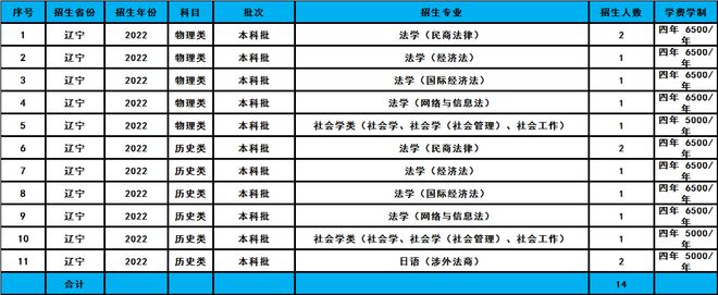 文史类高校_文史类专业院校排名_高校文史类专业