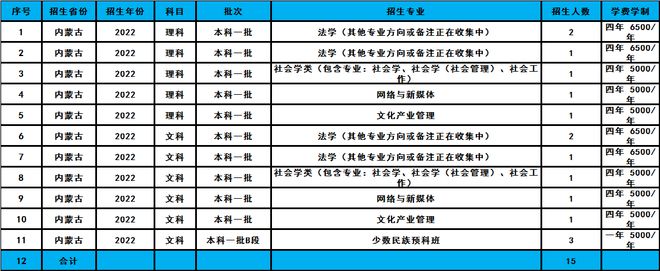 文史类专业院校排名_高校文史类专业_文史类高校