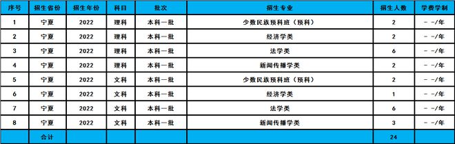 文史类高校_高校文史类专业_文史类专业院校排名