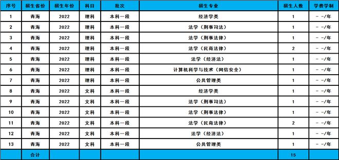 文史类专业院校排名_高校文史类专业_文史类高校