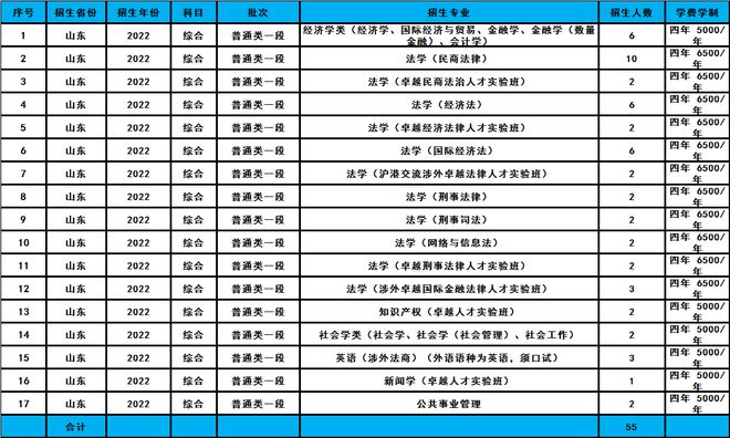 文史类高校_文史类专业院校排名_高校文史类专业