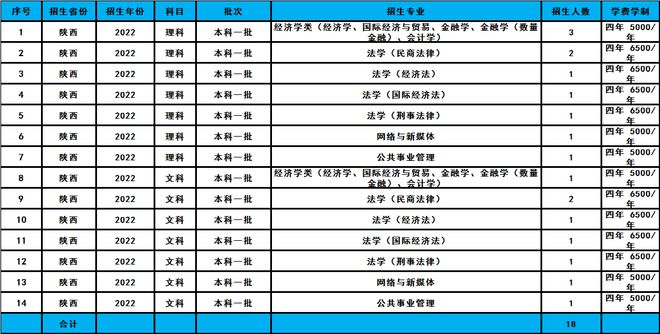 文史类专业院校排名_高校文史类专业_文史类高校