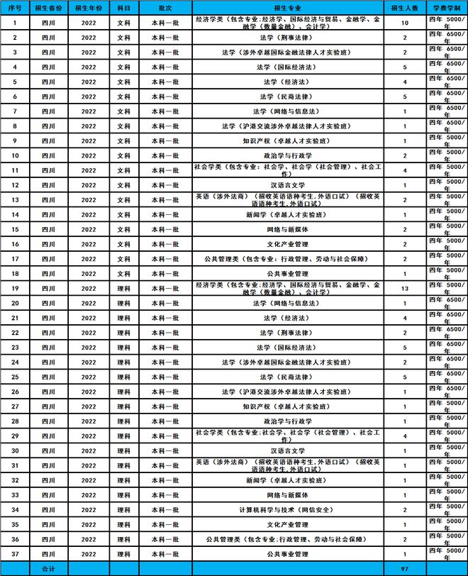 高校文史类专业_文史类专业院校排名_文史类高校