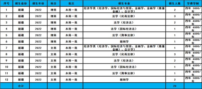 文史类专业院校排名_高校文史类专业_文史类高校