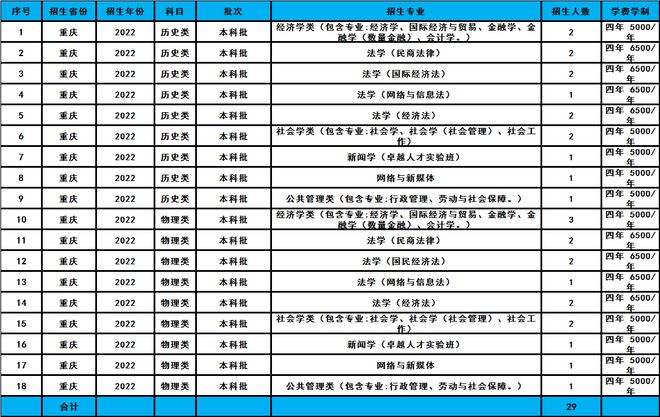 高校文史类专业_文史类高校_文史类专业院校排名