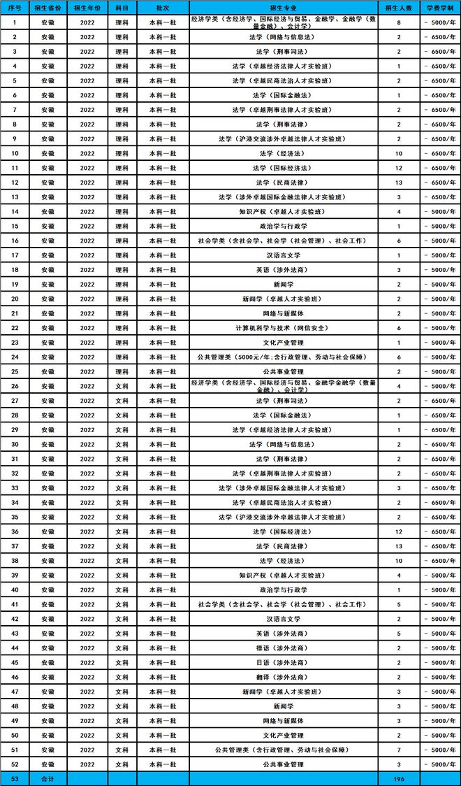 高校文史类专业_文史类高校_文史类专业院校排名