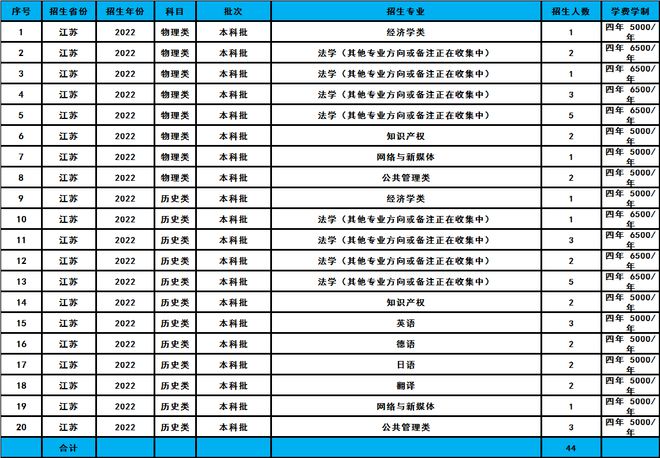 高校文史类专业_文史类高校_文史类专业院校排名