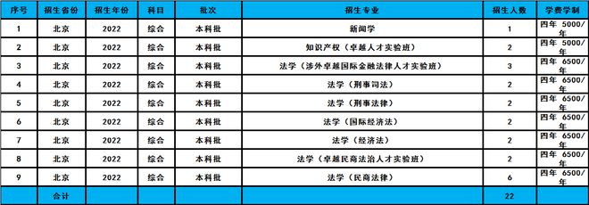 文史类高校_文史类专业院校排名_高校文史类专业