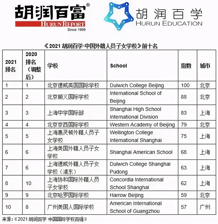 学校中国人寿学生保险怎么理赔_中国学校_学校中国知网怎么登录