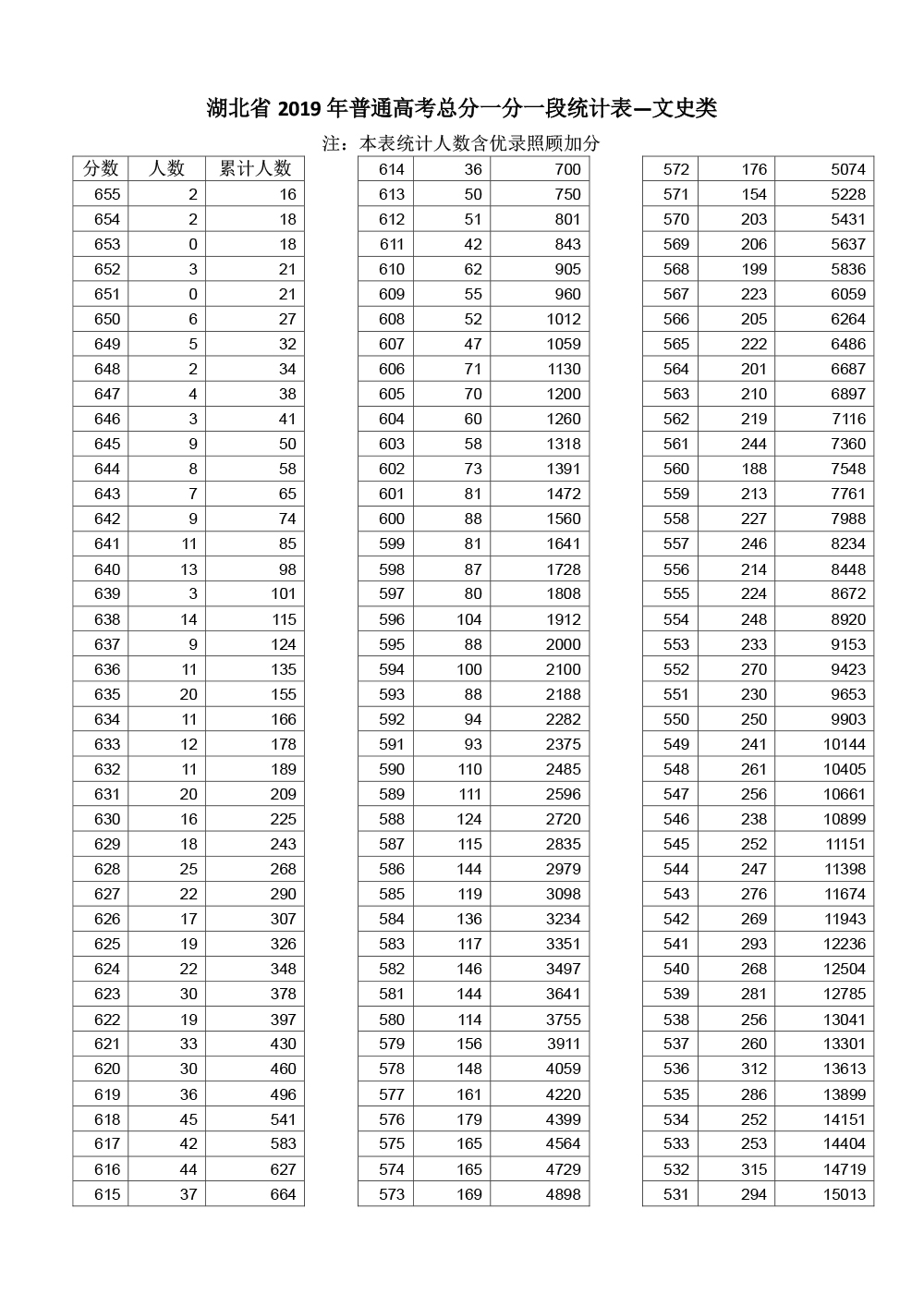 高校文史类专业_文史类专业院校排名_文史类高校