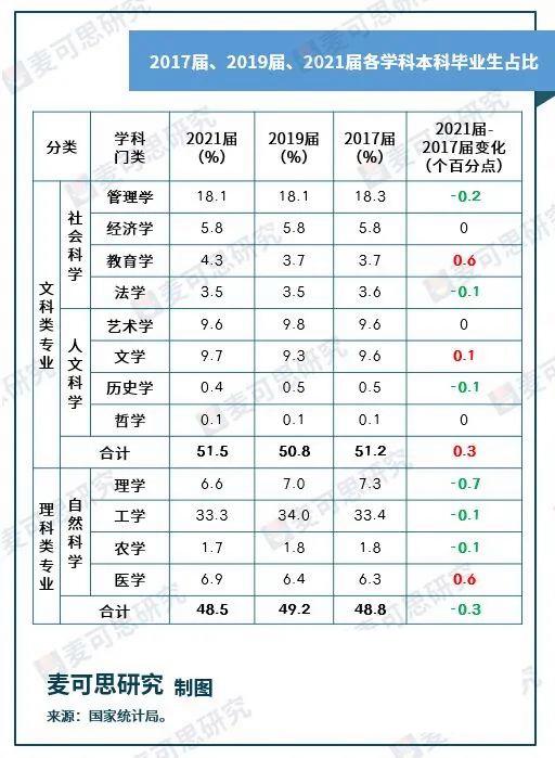 理工文史是什么意思_理工文史艺体其他_文史与理工