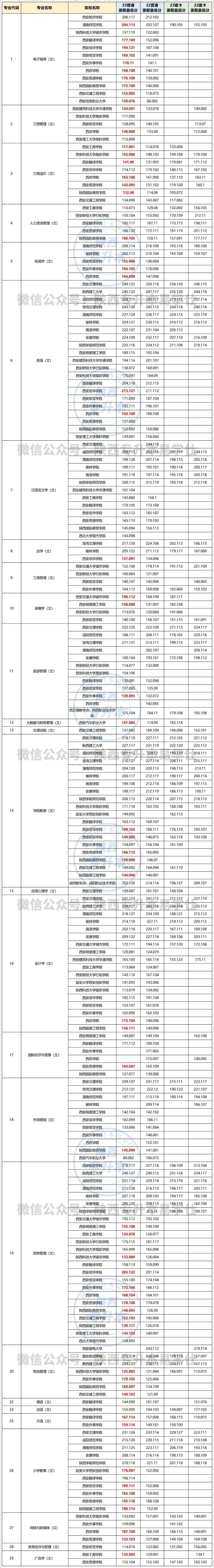 科目文史考试专升本类别是什么_文史类专升本考什么_文史类专升本考试科目