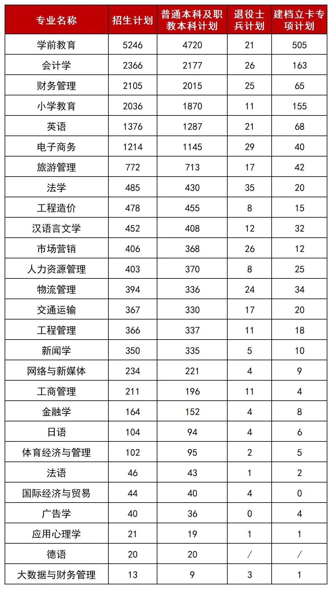 科目文史考试专升本类别是什么_文史类专升本考试科目_文史类专升本需要考些什么科目