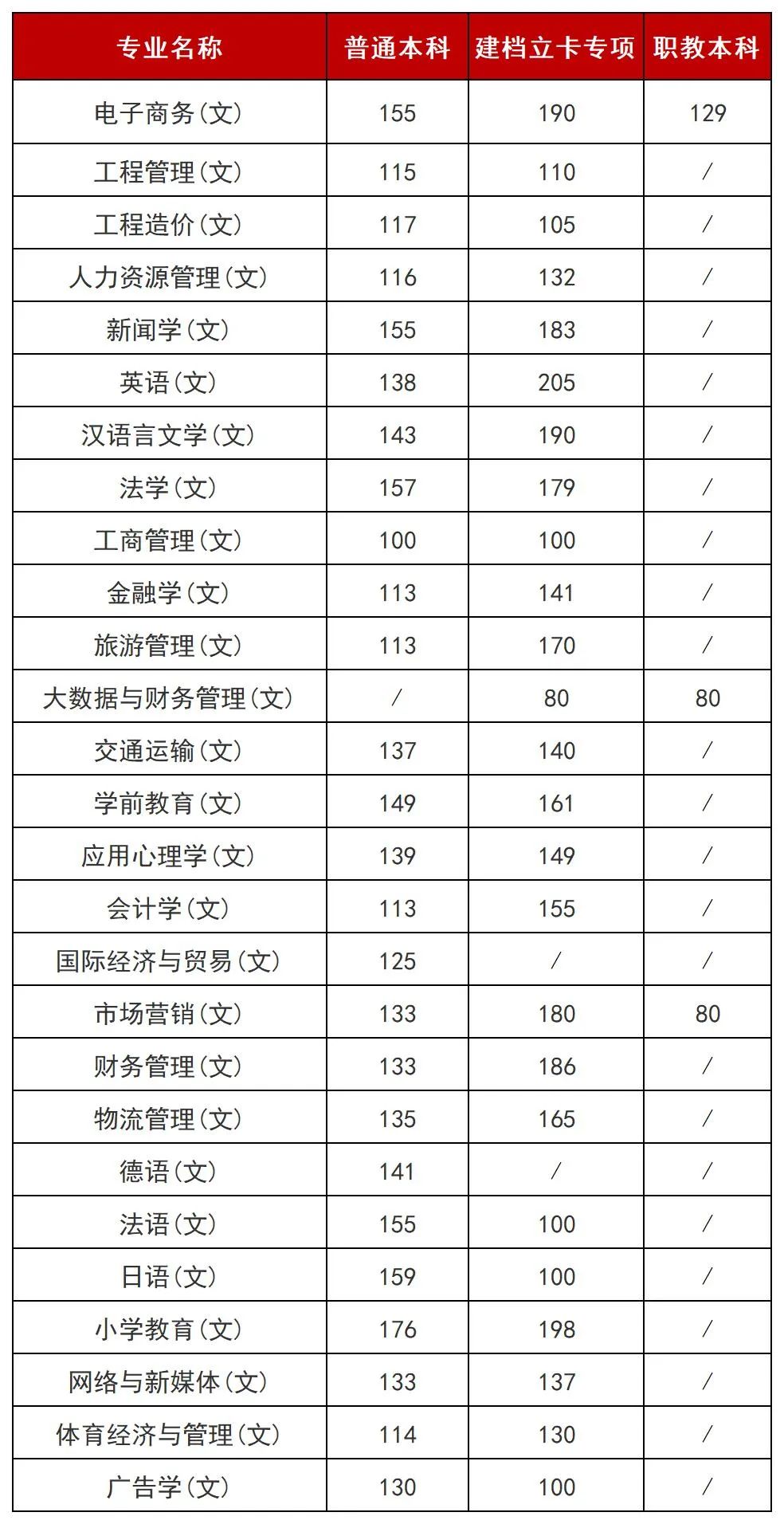 文史类专升本考试科目_文史类专升本需要考些什么科目_科目文史考试专升本类别是什么